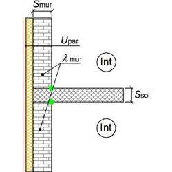 CARATTERISTICHE TERMICHE DEI PONTI TERMICI Descrizione del ponte termico: IF - Parete - Solaio interpiano Codice: Z2 Trasmittanza termica lineica di calcolo Trasmittanza termica lineica di