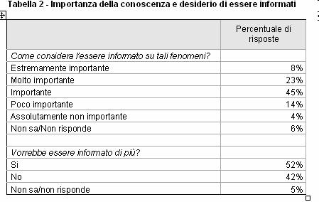 Cittadini (2) Recente indagine