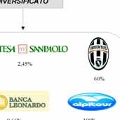 detiene il 9,66% del capitale fully diluted, è una banca d affari indipendente che offre servizi di corporate finance advisory e di gestione patrimoniale; opera inoltre nel settore del private equity