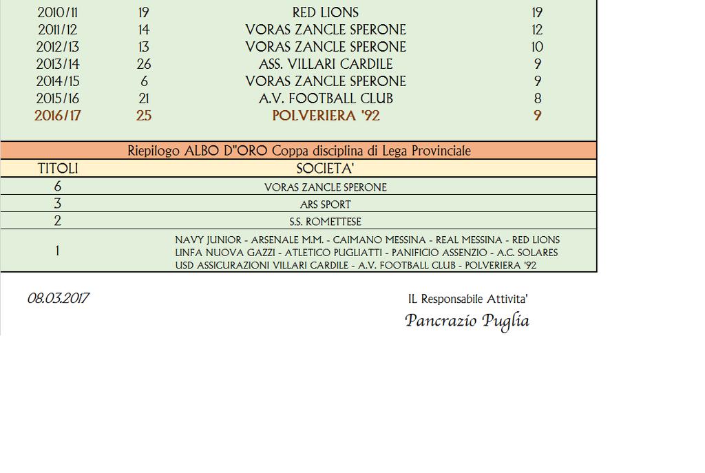 approvare a mezzo firma da parte del presidente e/o dirigente di