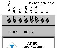 6. DESCRIZIONE DEI MORSETTI DI COLLEGAMENTO MORSETTO TERMINALE DESCRIZIONE 1 LINE OUT L Uscita di linea L Consente la connessione in cascata di un altro amplificatore, ad esempio il modello AD301R.