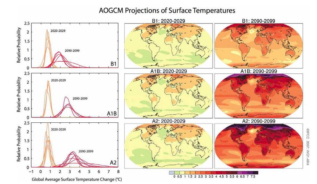 Proiezioni regionali di temperatura Le proiezioni dei cambiamenti delle temperature alla superficie per l inizio e la fine del XXI secolo, relative al periodo 1980-1999, evidenziano come sia atteso