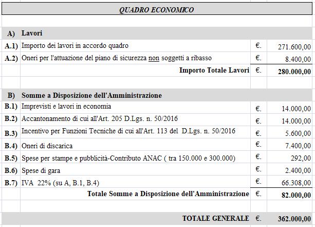 3. di procedere alla accensione di apposito mutuo presso la Cassa Depositi e Prestiti (CdP), in coerenza con le scelte di programmazione e la disponibilità reale di risorse, giusta Variazione al