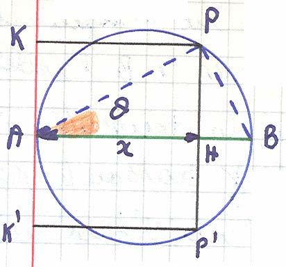 11) Data una circonferenza di diametro AB = r, si determinino su di essa i punti tali che, condotti i segmenti perpendicolari rispettivamente al diametro ed alla tangente alla circonferenza in A, i