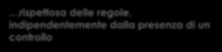 Tendenzialmente Lei si ritiene una persona rispettosa delle regole, indipendentemente dalla presenza di un controllo 79,5% non sempre rispettosa delle regole 9,9% in particolare donne, di età