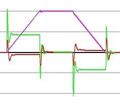 soluzione ottimizzata - Tuning simulato del sistema