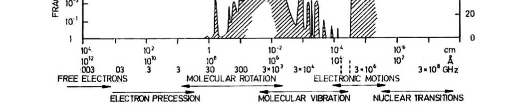 Altitude for which radiation is attenuated by a factor λ >