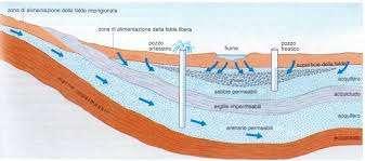 Acqua La contaminazione della falda idrica sotterranea inizia alla fine degli anni settanta,avrà il suo culmine non più tardi di 50 anni(2060)coprendo un arco temporale complessivo di circa 80 anni.