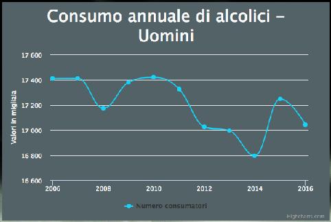 (grafici