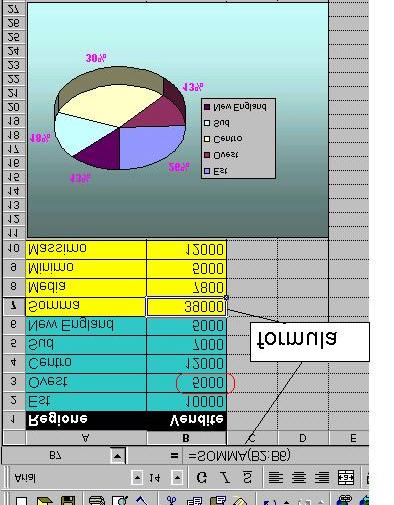 La scelta del tipo di grafico è determinata dal tipo