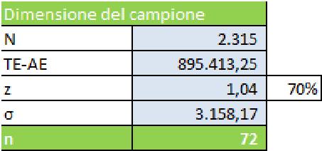 Nel caso del POR FSE Calabria 2007-2013, il metodo di campionamento adottato è il campionamento mediante il metodo della stima delle differenze, già utilizzato nelle due annualità precedenti.