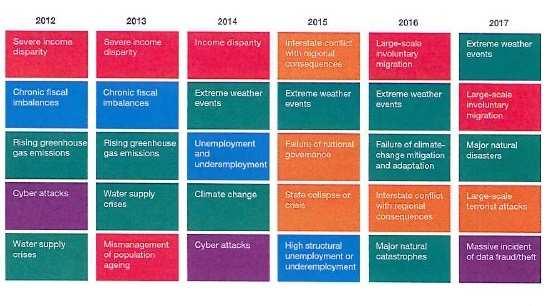 THE GLOBAL RISK