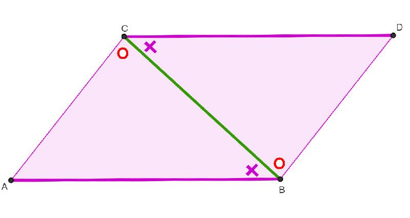 Utilizzando le costruzioni 1 (per la determinazione del punto medio) e 3, siamo così riusciti a suddividere il quadrato