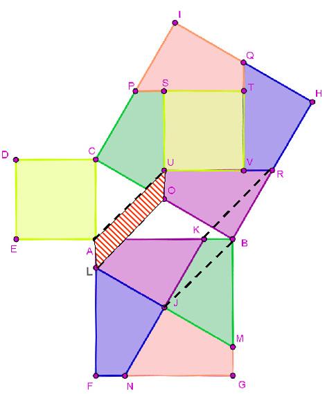 Facendo riferimento alle costruzioni e alle dimostrazioni preliminari abbiamo dimostrato che i quadrilateri: LJBO, JBRK, ALOU sono parallelogrammi.