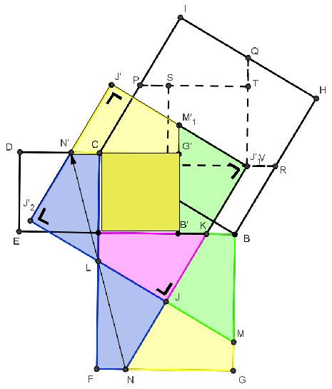 Dopo aver spostato le figure resta da dimostrare che il quadrato ottenuto è congruente al quadrato costruito sull ipotenusa.