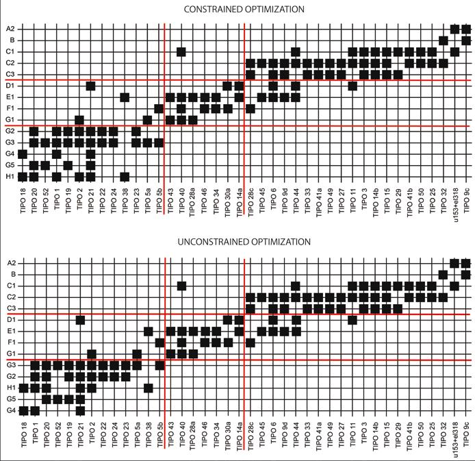 Preistoria Alpina, 49bis (2019) / 133 La seriazione e la tabella di associazione A seguito dell elaborazione della tipologia, per i materiali con provenienza stratigrafica certa riferibile alla