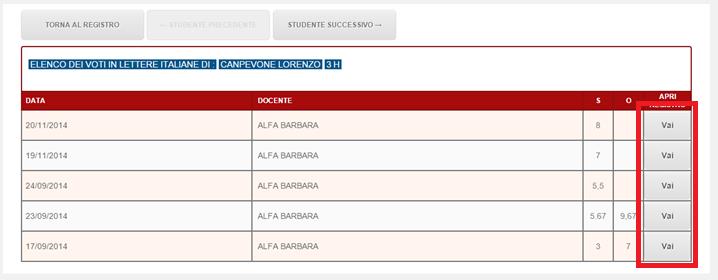 4. Voti Cliccando sul pulsante Voti è possibile visualizzare i voti assegnati all alunno durante tutto il secondo quadrimestre; per ogni voto è possibile cliccare sul pulsante Vai che aprirà una