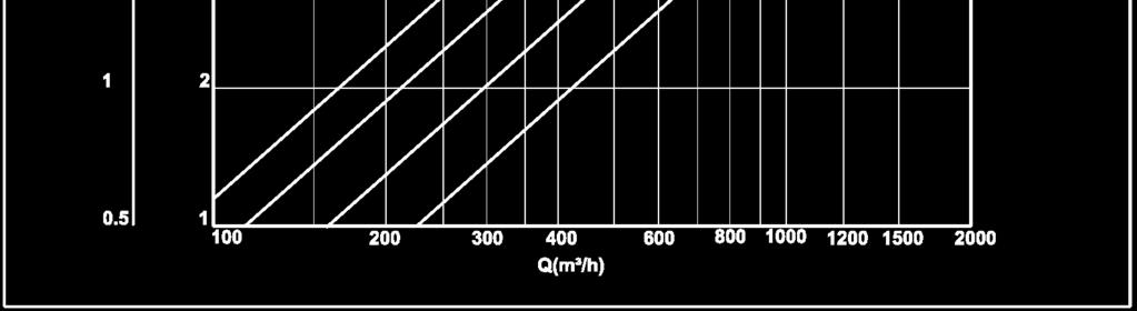 DIAGRAMMA PERDITE DI CARICO E RUMORE