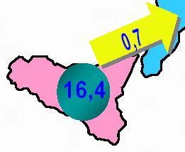 Percentuale della richiesta di energia in Sicilia rispetto al totale