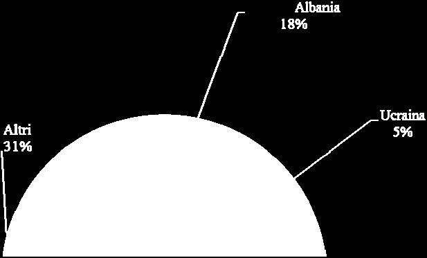 0,37 4 0,71 7 0,74 7 0,90 8 Armenia 0,00 Sri Lanka 0,27 2 1 3 0,28 3 0,10 1