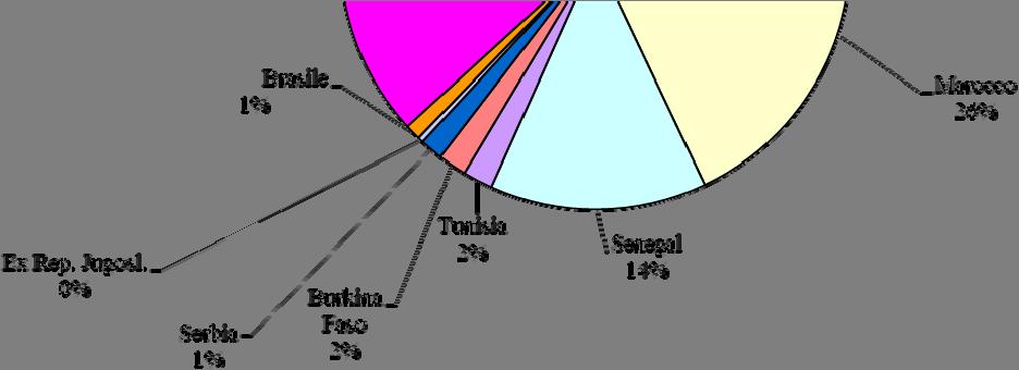 Oceania e altri territori 0,18 1 1 2 0 0 0 0 Nuova Zelanda 0,18 1 1 2