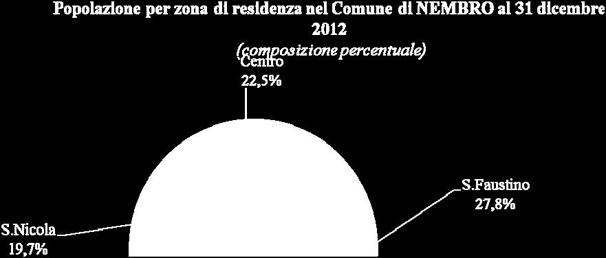 Famiglie Popolazione Famiglie 31/12/2007 Maschi Femmine %le N %le %le N %le Viana 891 908 1.