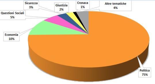 2019 al 22 Maggio 2019. Fonte: Elaborazione DISPOC Universita di Siena su dati dell Osservatorio di Pavia.