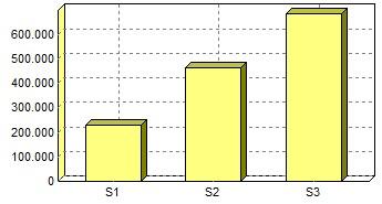 Scuola dell'infanzia via L. Cadorna Descrizione Stato realizzazione Destinazione delle spese Anno 2011 Anno 2012 Anno 2013 Totali S.A.L. maturati alla data odierna Copertura finanziaria, di cui: - Importo delle lavorazioni - Somme a disposizione Tipologia d'intervento Categoria d'opera Responsabile 1.