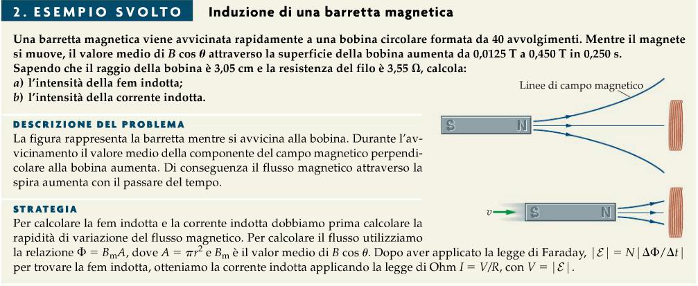 magnetico che l attraversa varia nel tempo.