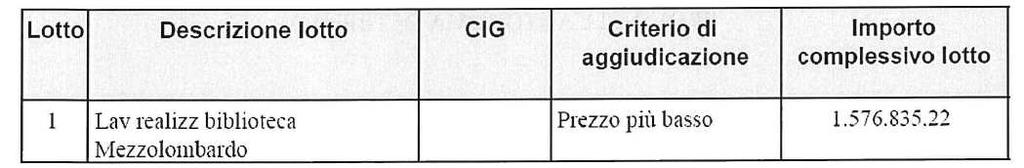 Verbale di gara Pagina 2 AFFIDAMENTO IN APPALTO, MEDIANTE PROCEDURA NEGOZIATA SENZA PREVIA PUBBLICAZIONE DI UN BANDO DI GARA MEDIANTE GARA TELEMATICA, AI SENSI DELLA L.P. 10 SETTEMBRE 1993, N.