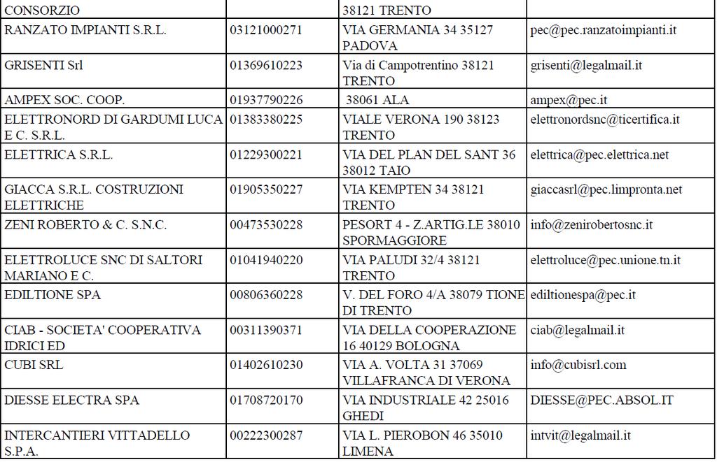 Verbale di gara Pagina 4 Cronologia offerte: pervenute sul sistema SAP-SRM alla data di scadenza del termine per la presentazione delle offerte (ore 16.