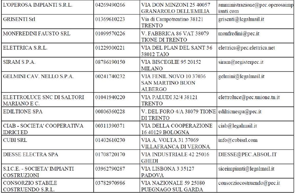 Verbale di gara Pagina 3 Cronologia offerte: pervenute sul sistema SAP-SRM alla data di scadenza del termine per la presentazione delle offerte (ore 11.