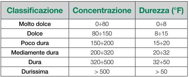 UNI 8065:1989 Trattamento dell acqua negli impianti termici ad