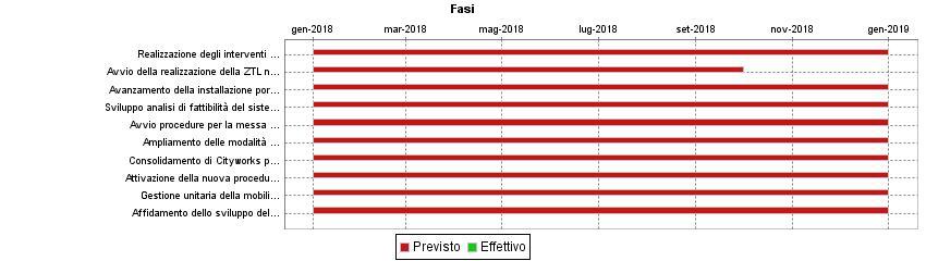 004,95 2013 CP 04 05 Trasferim. capitale altri sog. 874.