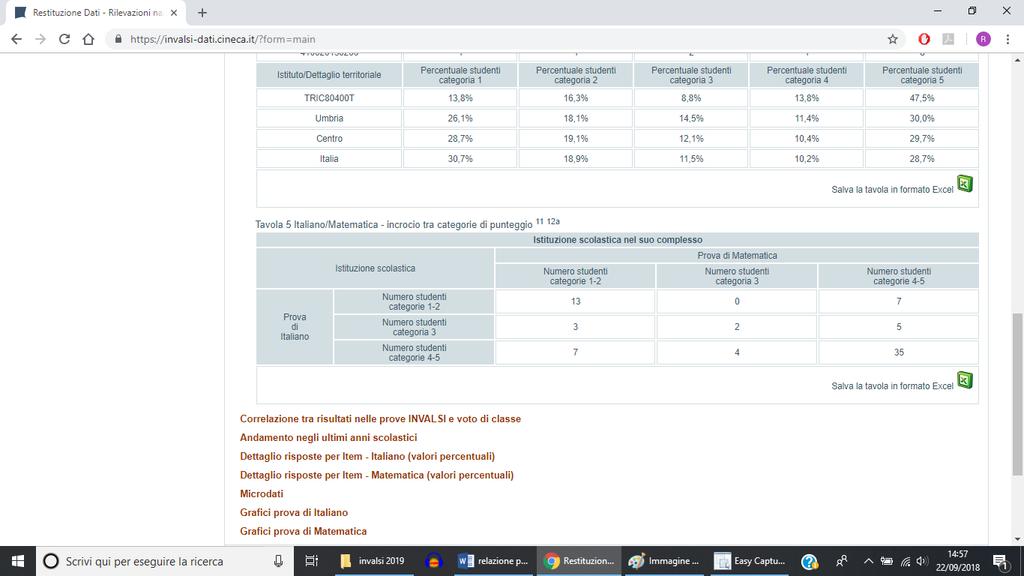 DATI INCROCIATI I dati incrociati dimostrano un apprezzabile omogeneità di livelli: solo poche unità, nel totale degli alunni, presentano punteggi totalmente contrastanti, mentre la maggior parte si