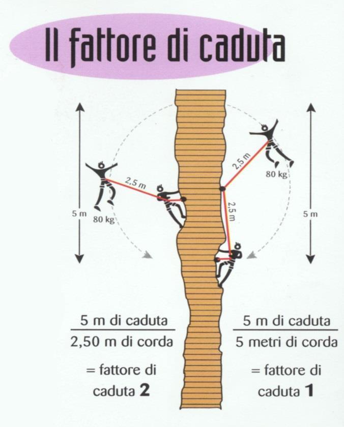 di condizioni che fanno assumere al