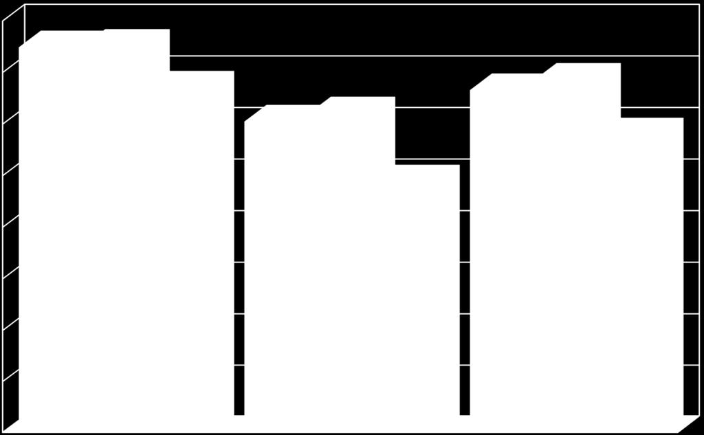 60,5% 66,6% 62,1% 68,6% 48,9% 58,0% 2011 61,4% 2012 61,4% 2013 56,3%