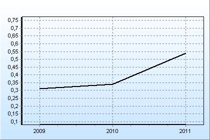 LETTURA DEL RENDICONTO PER INDICI Indice di autonomia impositiva INDICE DI AUTONOMIA IMPOSITIVA