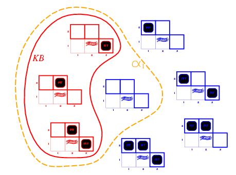 Il cacciatore logico Base di conoscenza = capacità di ragionamento + osservazioni Base di conoscenza (KB) attuale Capacità di ragionamento o programma ( ): x 1 y 1 x 2 y 2 (( Breeze(x 1, y 1 )