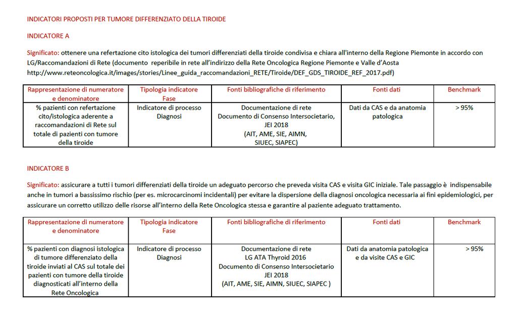 l unico referente per il follow-up dei pazienti operati per carcinoma della tiroide. 2.