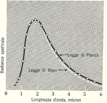 La formula della radiazione di Planck La spiegazione teorica della radiazione di cavità fu un problema molto dibattuto ed alcuni grandi fisici avanzarono teorie fondate sulla fisica classica, che