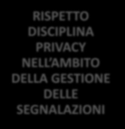 RISPETTO DISCIPLINA PRIVACY NELL AMBITO