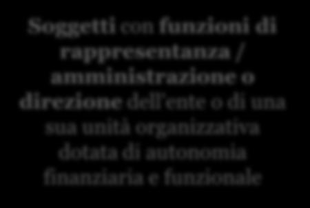 fondate su elementi di fatto precisi e concordanti o di violazioni del modello di organizzazione e gestione dell ente di cui siano venuti a conoscenza in