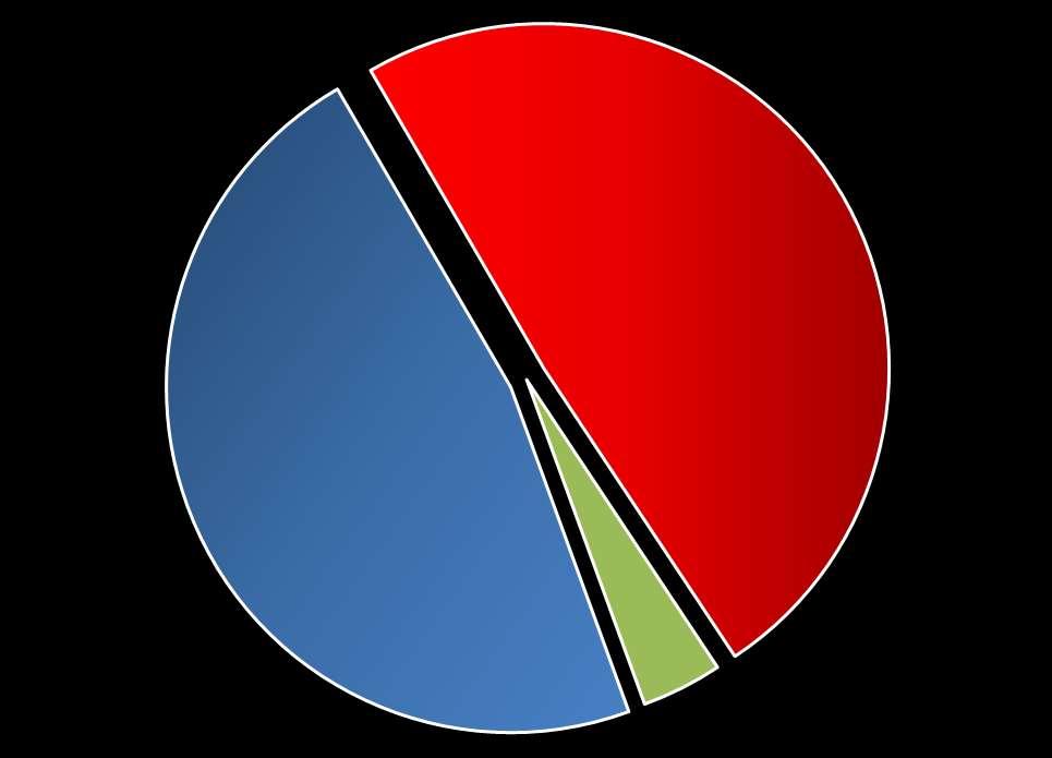 Survey Centri Oncologici Nel caso si effettui come