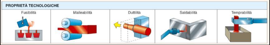 OTTIMA È l attitudine di un materiale a ridursi in lamine sottili; normalmente i materiali sono più malleabili a caldo che a freddo. Duttilità.