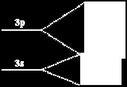 a) n = 4, l = 0, m = -1 b) n = 2, l = 1, m = -1 c) n = 2, l = -1, m = 0 d) n = 5, l = 3, m = 2 a) NN ESISTE: se l = 0 m = 0 b) ESISTE: se n = 2 l = 0,1 e per l = 1 m = -1,0,1 2p c) NN ESISTE: l non