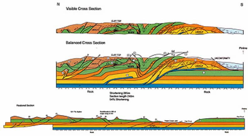 CONSISTENTE con i dati disponibili (importanza dei constraints) Seismology is a subset of geophysics.