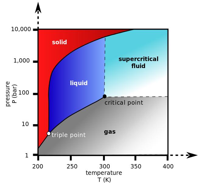 pressione -20 C 2 MPa -30 C 2 MPa 0 C ~ 40 C >