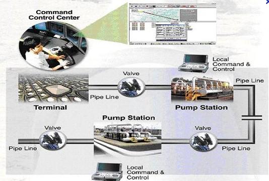 Caratteristiche infrastutture di trasporto CO 2 realizzate con condotte