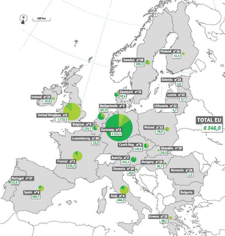 Produzione di biogas in Europa nel 2009: 8346 ktep (98 TWh) ITALIA: biogas
